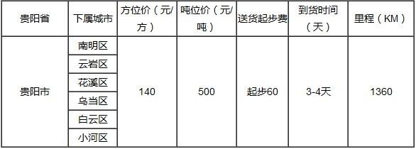 泉州到貴陽物流專線