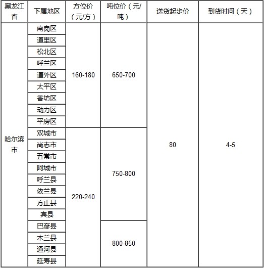 泉州到哈爾濱物流專線