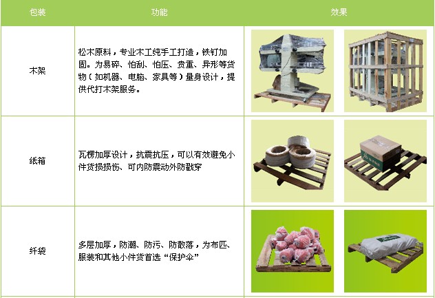 泉州到楚雄物流專線