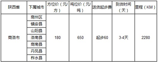 泉州到商洛物流專線