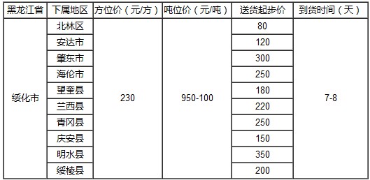 泉州到綏化物流專線