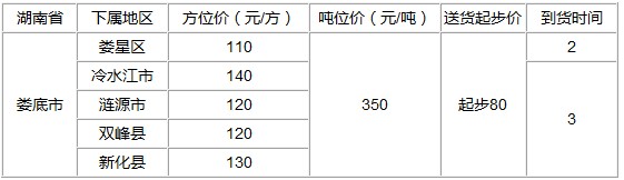 泉州到婁底物流專線