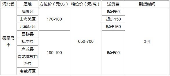 泉州到秦皇島物流專線