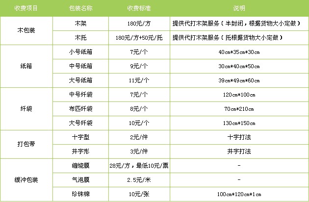 泉州到新鄉貨運專線|泉州到新鄉物流