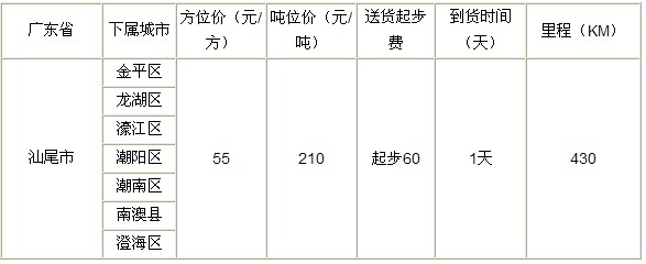 泉州到汕尾物流專線|泉州到汕尾專線