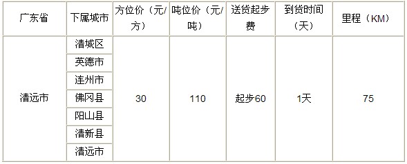 泉州到清遠物流專線|泉州到清遠專線