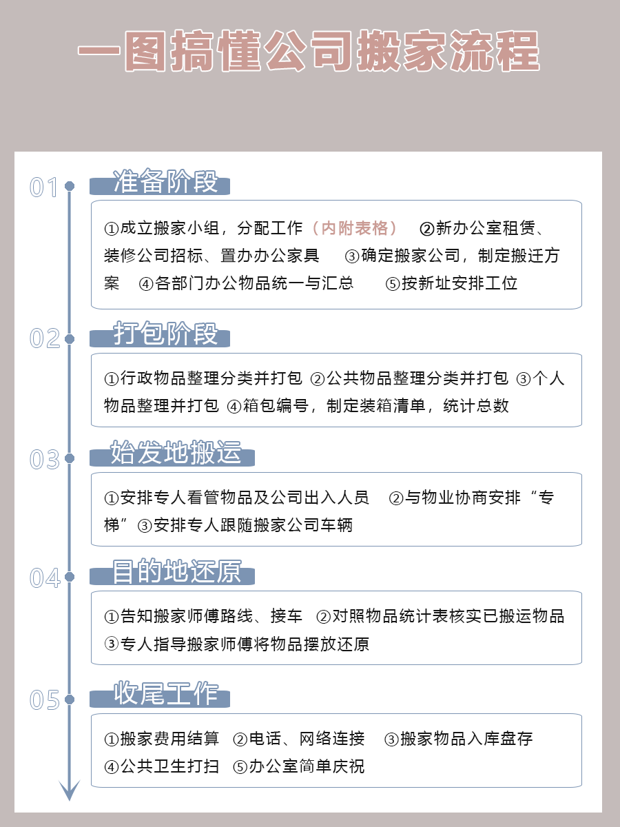企業搬遷注意事項有哪些？這幾點你都注意了嗎？（附搬遷流程圖）