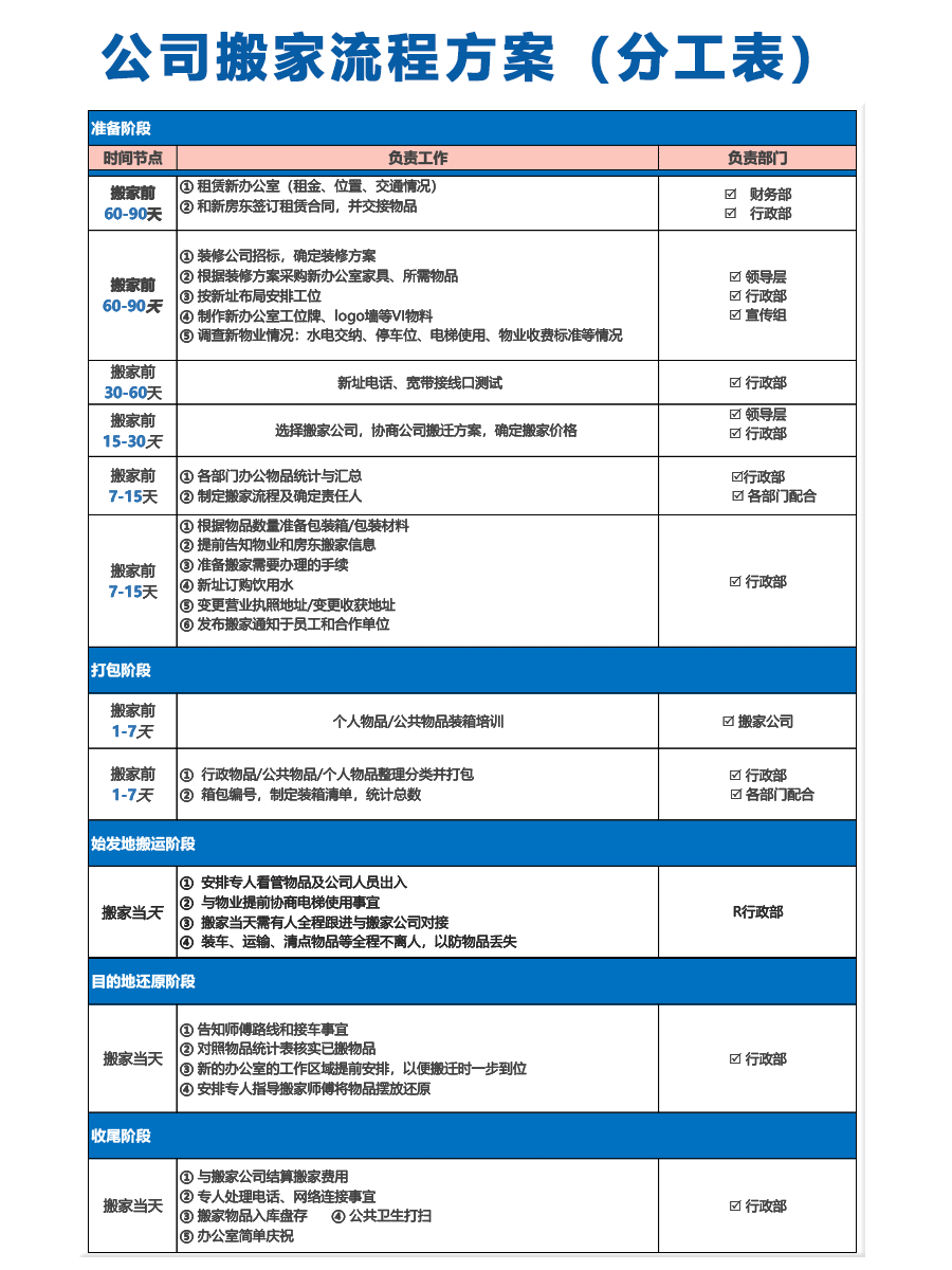企業搬遷注意事項有哪些？這幾點你都注意了嗎？（附搬遷流程圖）